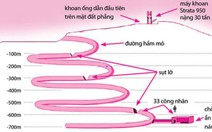 Chile - lời nguyện nào mở cửa hầm sâu?