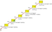 Nhật Bản tìm ra nguyên tố hóa học thứ 113