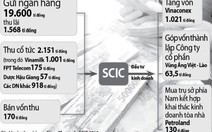 SCIC đem cả chục ngàn tỉ gửi ngân hàng lấy lãi