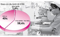 Đầu tư trực tiếp nước ngoài: chỉ 5% là công nghệ mới