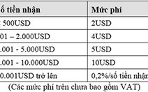 Eximbank và Woori Bank hợp tác triển khai dịch vụ chuyển tiền từ Hàn Quốc về Việt Nam