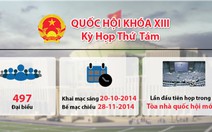 Nghị trường và cuộc sống: Cử tri gửi "đơn đặt hàng" đến Quốc hội