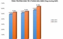 ​Kinh tế Việt Nam bị tụt rất xa