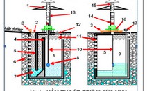 Chống ngập bằng hầm thoát - trữ - thấm nước mưa