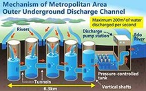 Kết hợp nhiều cách để chống ngập lâu dài