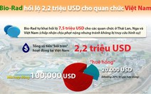 ​Vạch trần nghi án Bio-rad hối lộ 2,2 triệu USD tại VN