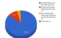 Sun Group nói "chưa chắc đầu tư" làm cáp treo Sơn Đoòng