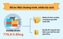 Nghị trường và cuộc sống: Bộ "trấn", cử tri chưa "an" về đổi mới sách giáo khoa