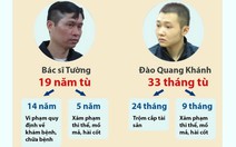 ​Toàn cảnh vụ án bác sĩ thẩm mỹ ném xác bệnh nhân