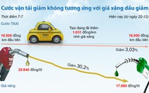 ​Lập đoàn kiểm tra giá cước vận tải