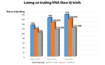 ​Phi công báo ốm bất thường, Nhà nước phải hành động