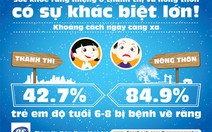 ​Sức khỏe răng miệng ở thành thị và nông thôn: có sự khác biệt lớn!