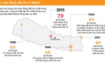 Động đất ở Nepal ảnh hưởng Nam Á ra sao?