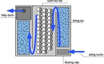 Dự tính cấp cho dân thiết bị lọc nước 42 triệu đồng/bộ