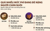 Ngành thú y có quá nhiều loại phí