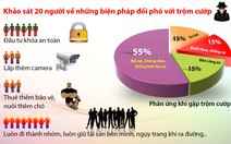 Đối phó với trộm cướp: khó thật