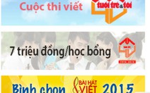 Mẫu thư đề đạt nguyện vọng nhận học bổng Tiếp sức đến trường