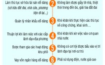 Nỗi ám ảnh mang tên hộ khẩu của người nhập cư