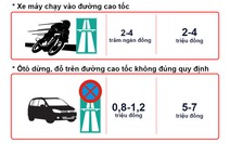 Từ tháng 12-2015, vi phạm giao thông bị phạt nặng mức nào?