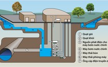 Kinh nghiệm chống ngập tại các đô thị châu Á