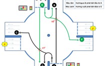 Hiến kế giảm kẹt xe ở các ngã tư