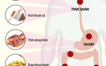 Có thể phát hiện sớm ung thư tiêu hóa