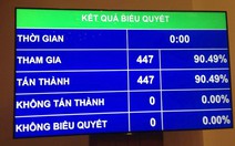 Chỉ tiêu tăng GDP năm 2016 khoảng 6,7%