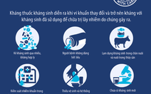 WHO khuyến cáo 5 điểm cần lưu ý khi dùng thuốc kháng sinh