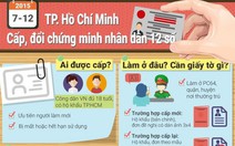 Chứng minh nhân dân 12 số được cấp như thế nào?