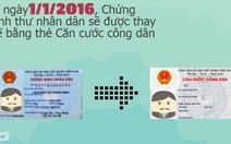 ​Từ 1-1-2016 cấp thẻ Căn cước công dân