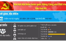 Đồ họa: Đại hội Đảng XII đưa phát huy dân chủ XHCN vào chủ đề