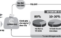 Bình Dương muốn vay vốn ODA làm tuyến buýt nhanh