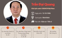 Chân dung Chủ tịch nước Trần Đại Quang