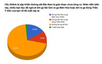 Thăm dò dời hay không ga Sài Gòn: người trong cuộc nói gì?