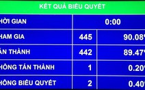 ​Sử dụng mạng xã hội là quyền tự do ngôn luận