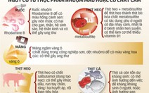 Hiểu về màu thực phẩm