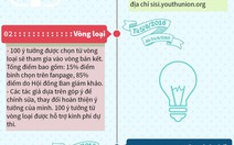 ​Phát động cuộc thi Ý tưởng sáng tạo trẻ ĐHQG TP.HCM