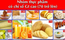 Ăn thực phẩm chỉ số GI cao, nguy cơ mắc tiểu đường