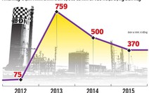 Lãng phí là sản phẩm của cơ chế