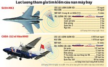 Tìm kiếm 2 máy bay rơi theo vết dầu loang