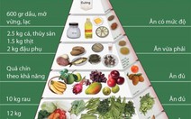 ​Chế độ dinh dưỡng cho bệnh nhân điều trị ung thư