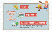 Thi quốc gia và tuyển sinh ĐH, CĐ năm 2017 như thế nào?