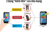 Nghiên cứu khởi kiện nhà mạng