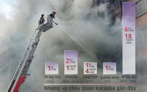 Nhà ở thành quán karaoke: Khó tìm đường thoát