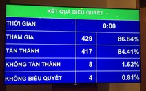 Quốc hội thông qua Luật đấu giá tài sản