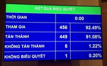 Thông qua danh mục 243 ngành nghề kinh doanh có điều kiện