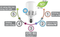 Đèn led Elink - Khẳng định chất lượng thương hiệu Việt