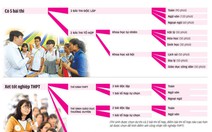 Infographic những điều cần biết về kỳ thi THPT quốc gia 2017