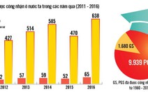 Xét công nhận giáo sư 2017: Vẫn như cũ