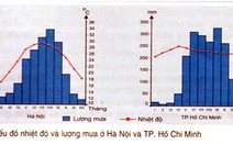 ​Môn địa lý: không nên học tủ